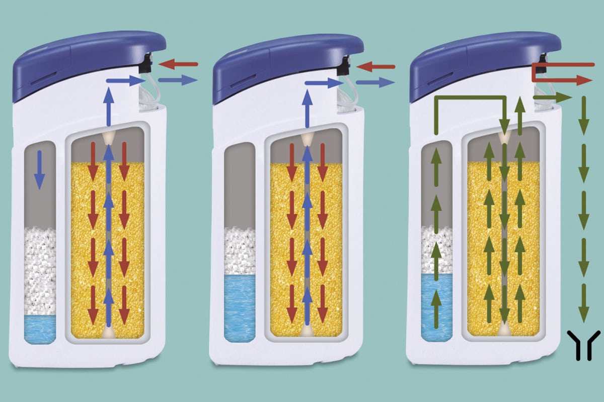 Działanie zmiękczacza wody